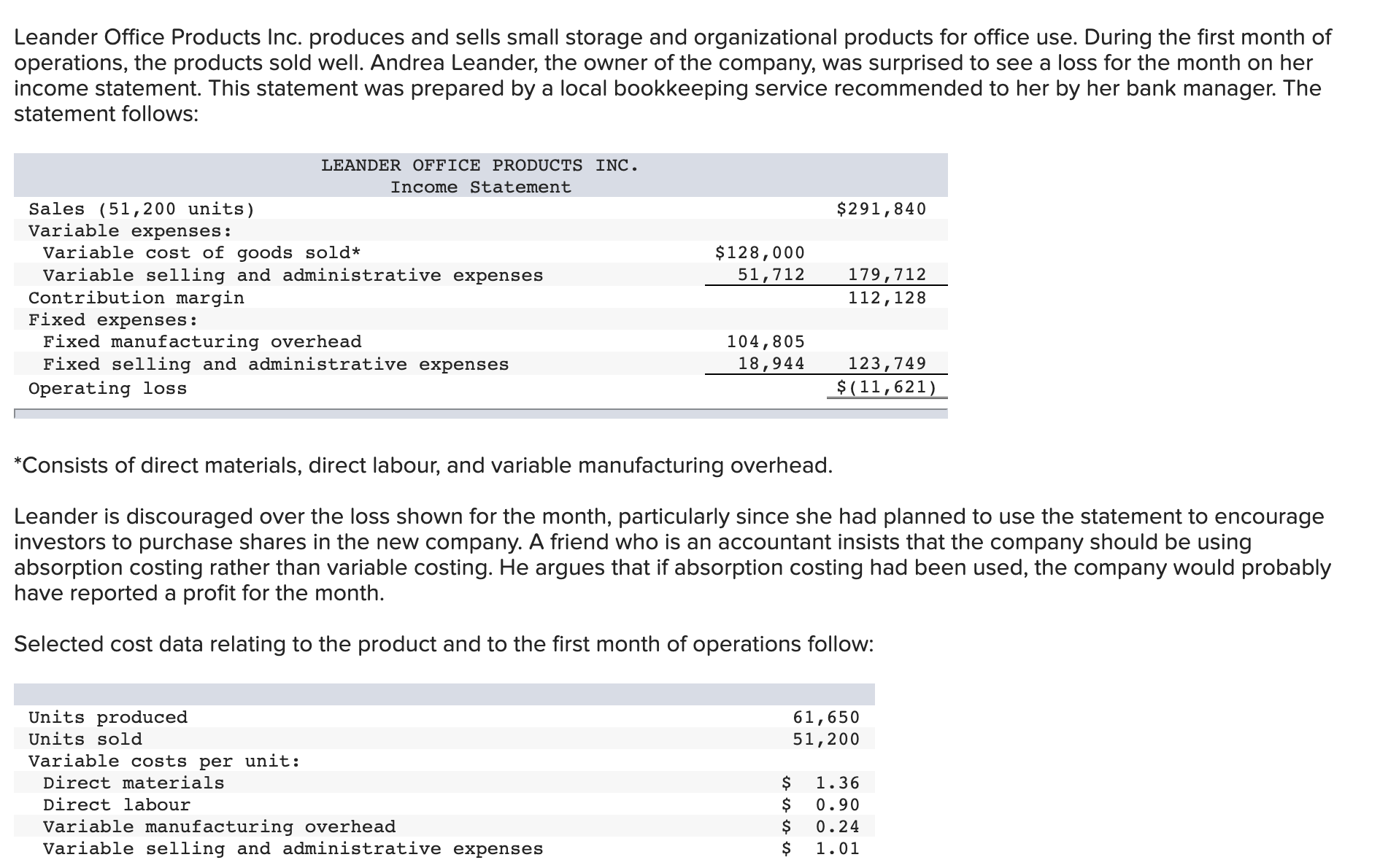 Solved Leander Office Products Inc. produces and sells small | Chegg.com