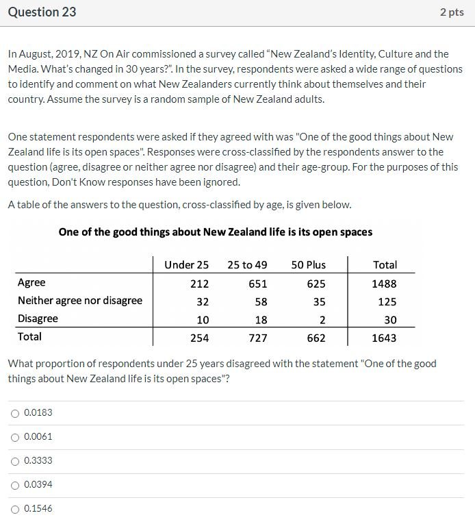 Solved Question 22 2 pts A software company is developing a | Chegg.com
