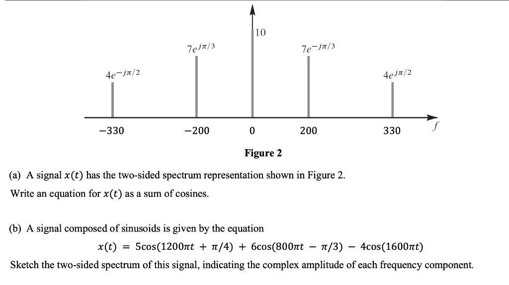 Solved (a) A signal x(t) has the twosided spectrum