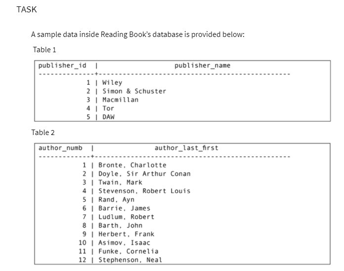 TASK A sample data inside Reading Book's database is | Chegg.com
