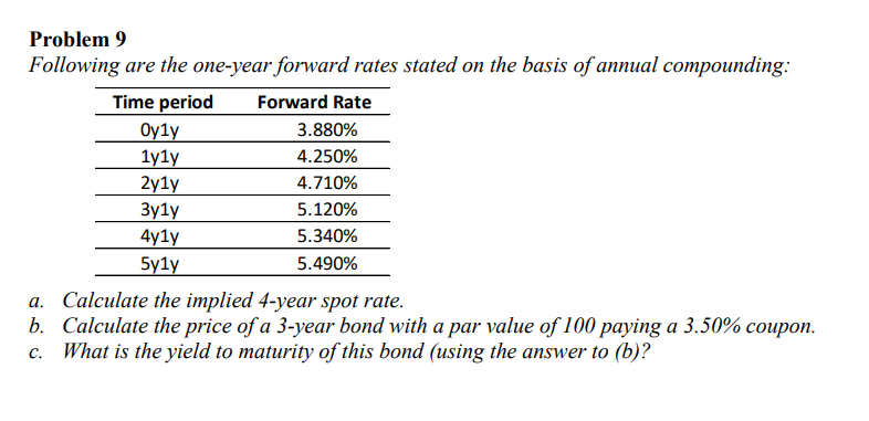 Solved Problem 9 Following are the one-year forward rates | Chegg.com