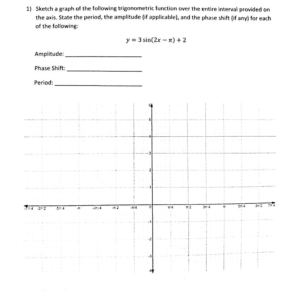 Solved 1) Sketch a graph of the following trigonometric | Chegg.com