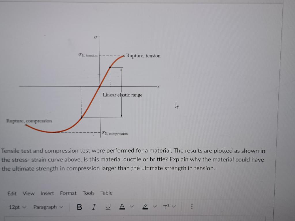 Solved Tensile test and compression test were performed for | Chegg.com