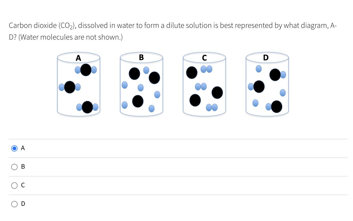 dilute solution diagram