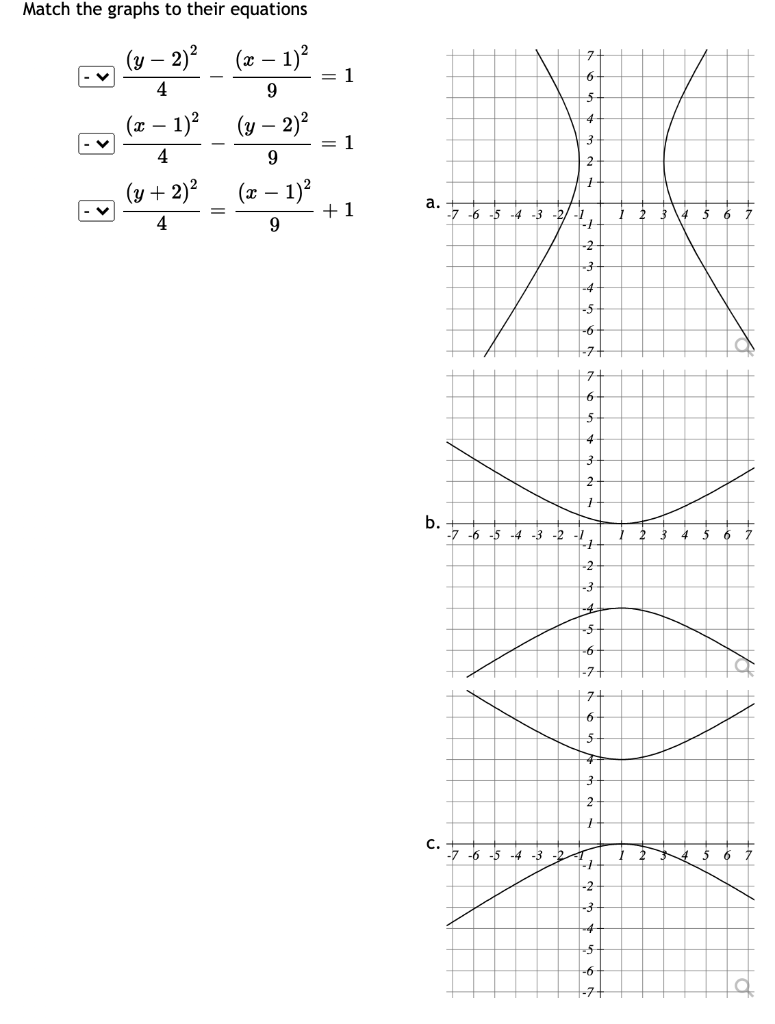 Solved Match the graphs to their equations (x - 1) 7+ = 1 6 | Chegg.com