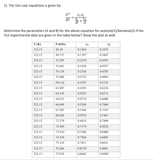 1). The Van Laar equations is given by: GE47X2 RT | Chegg.com