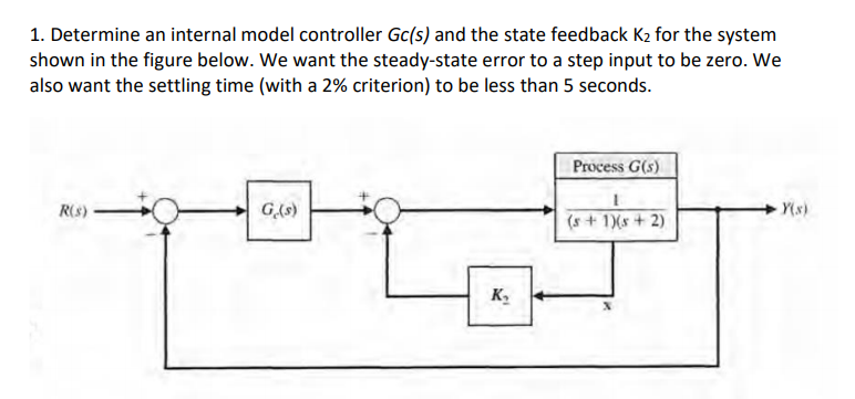 1. Determine an internal model controller Gc(s) and | Chegg.com