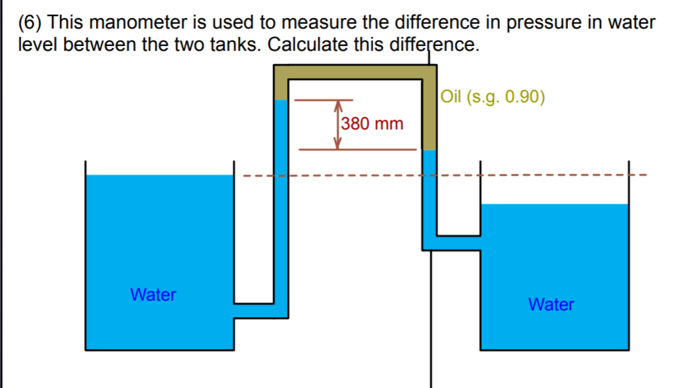 Solved (6) This manometer is used to measure the difference | Chegg.com