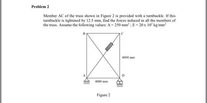 Solved Problem 2 Member AC of the truss shown in Figure 2 is | Chegg.com