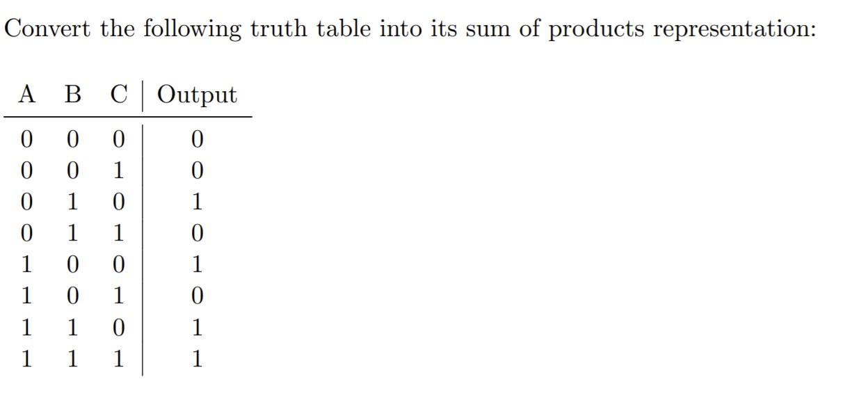 Solved Convert the following truth table into its sum of | Chegg.com