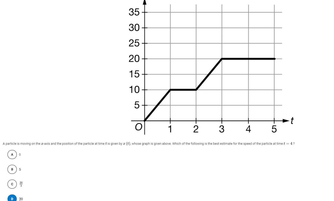 Solved 35 30 25 20 15 10 5 O 1 2 3 4 5 A particle is moving | Chegg.com