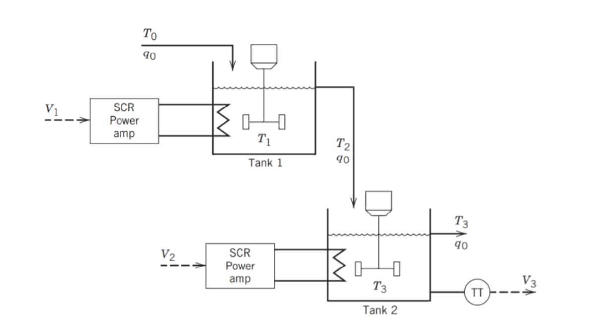 A control system has the following transfer functions | Chegg.com