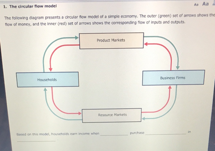 circular flow diagram usa test prep answer key