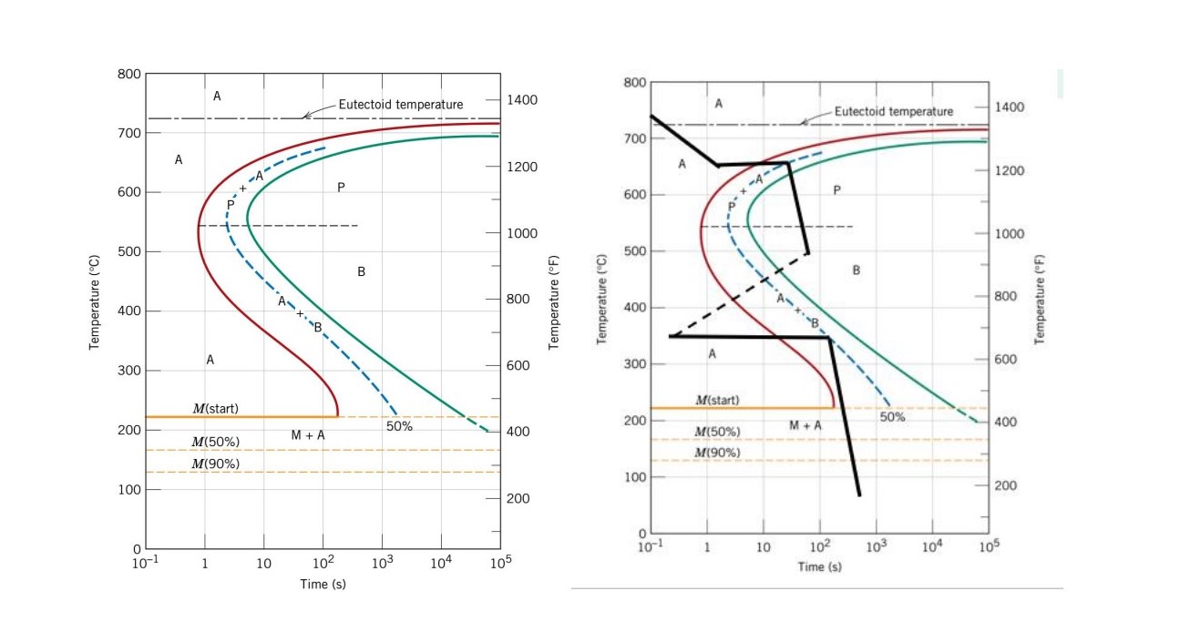Solved Using the animated data below, the isothermal | Chegg.com