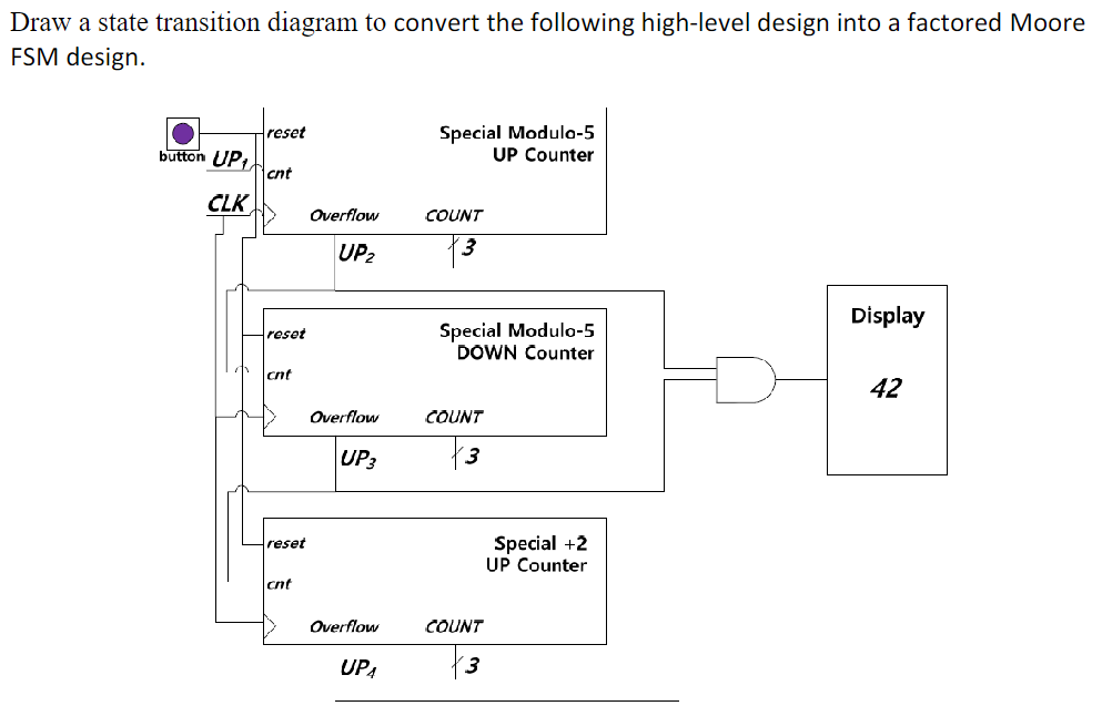 How To Draw State Diagram From Transfer Function Block Diagr