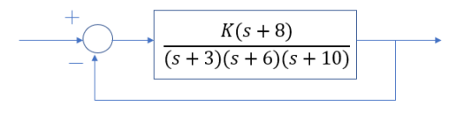 Solved The system has a 20% overrun. Estimate the value of | Chegg.com