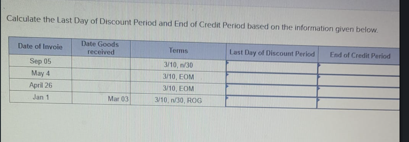 Calculate the Last Day of Discount Period and End of Credit Period based on the information given below.
Date of Invoie
Date 