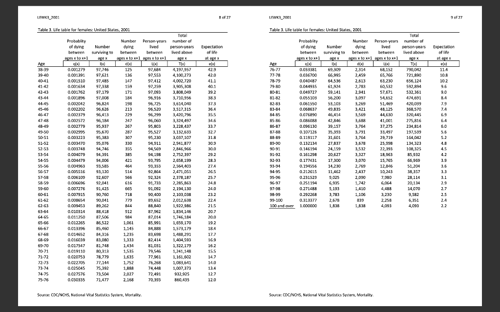 Solved Using the 2001 mortality tables (Table 2 is male and