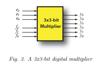 Solved Draw the schematic diagram for a 3 bit X 3 | Chegg.com