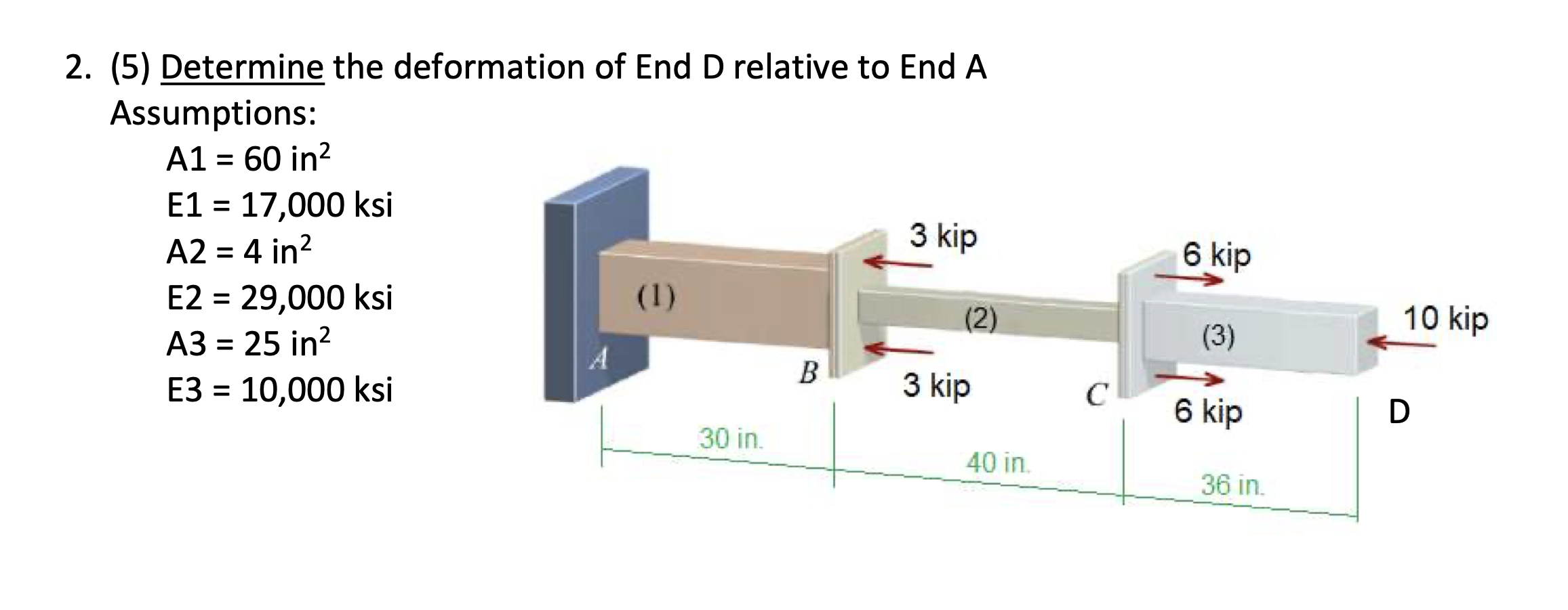 Solved 2. (5) Determine the deformation of End D relative to | Chegg.com