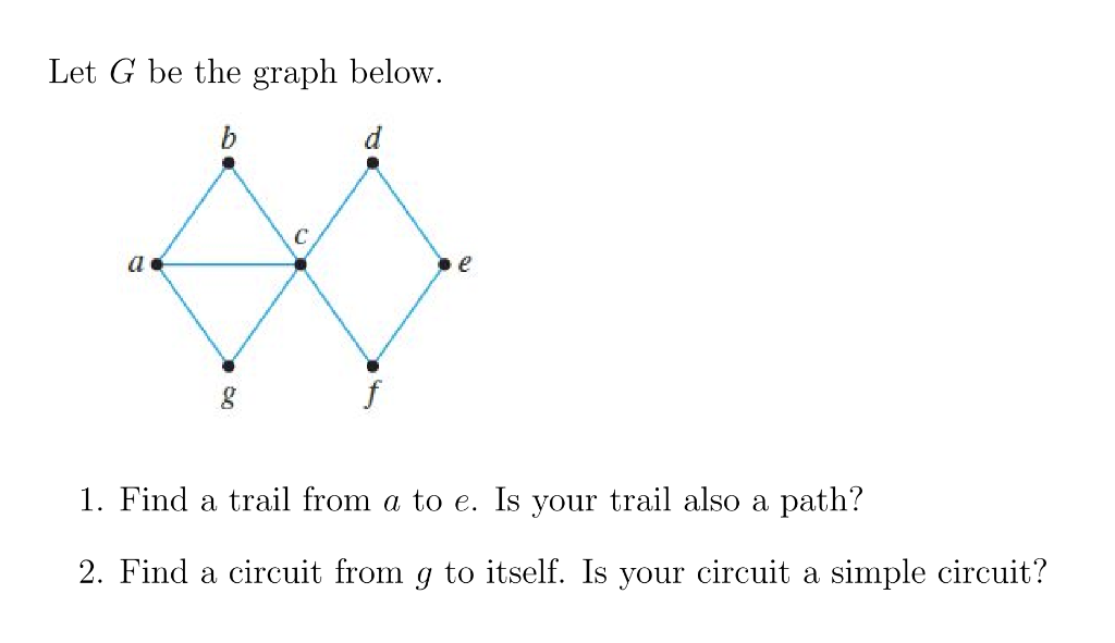 Solved Let G be the graph below. 1. Find a trail from a to | Chegg.com