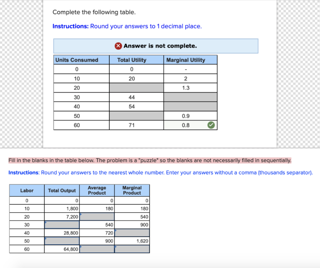 Solved Complete the following table. Instructions: Round | Chegg.com