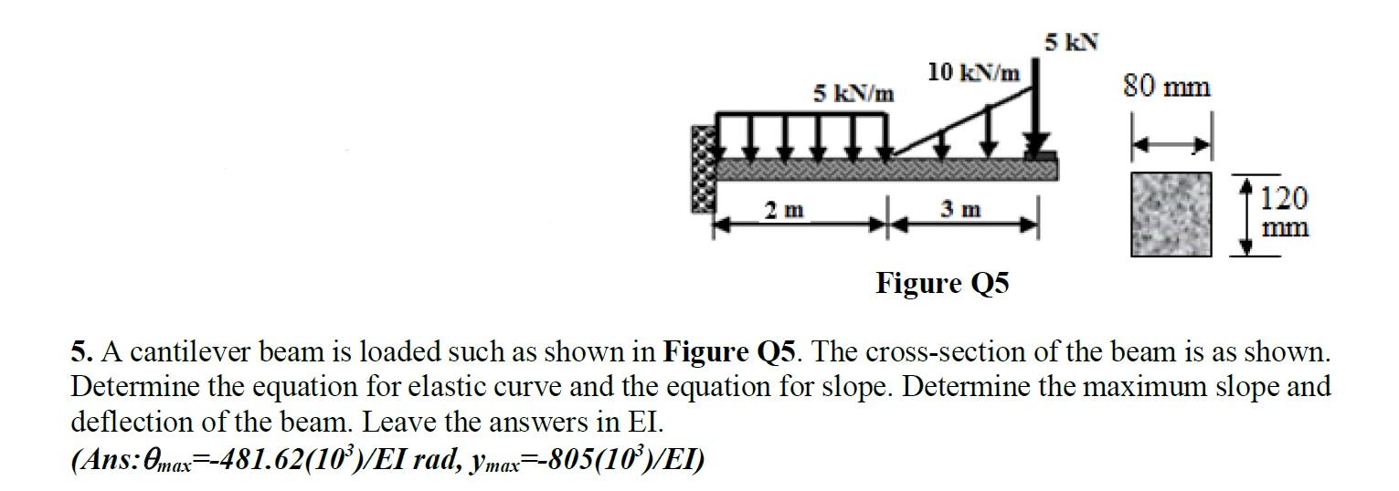 Solved A cantilever beam is loaded such as shown in Figure | Chegg.com