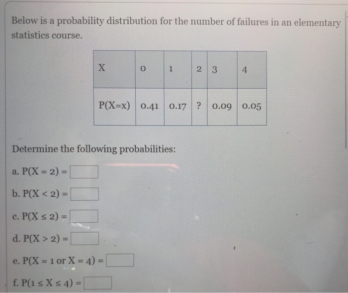 Solved Below is a probability distribution for the number of | Chegg.com