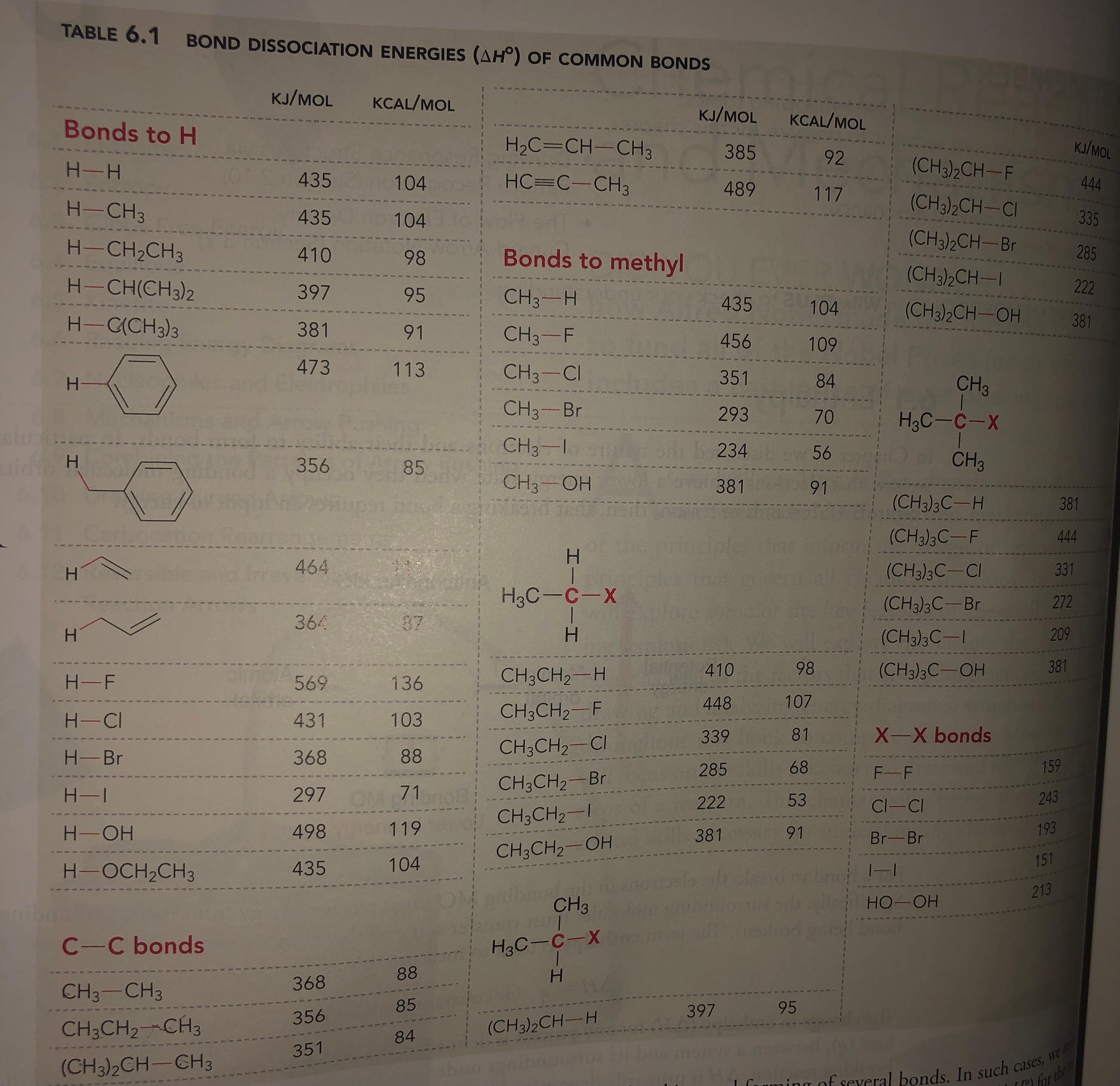 Solved Predict The Sign Of Change In Enthalpy For A React Chegg Com