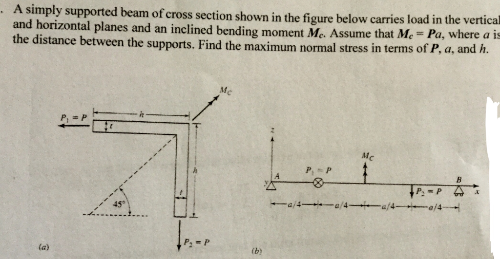 Solved A simply supported beam of cross section shown in the | Chegg.com