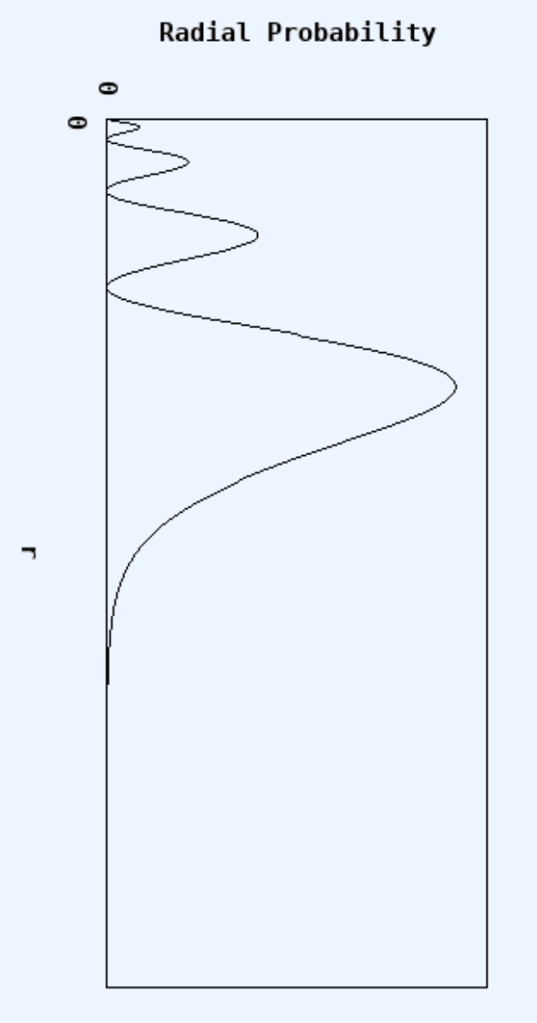 solved-the-wave-function-can-be-factored-into-the-product-chegg