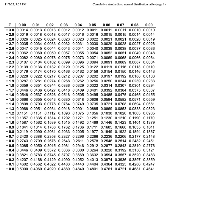 Cumulative standardized normal distribution table (page 1)