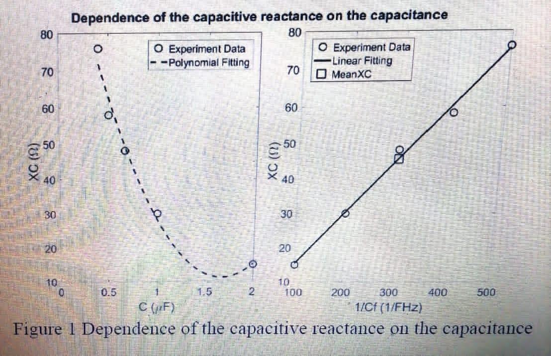 Solved An experiment was performed to determine the | Chegg.com