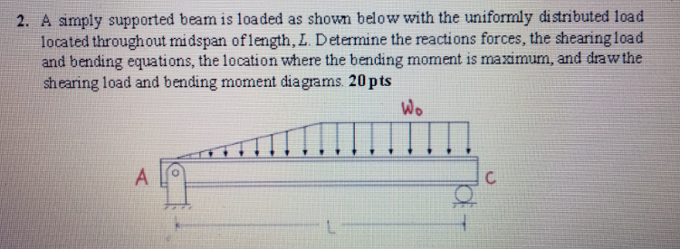 Solved 2. A simply supported beam is loaded as shown below | Chegg.com