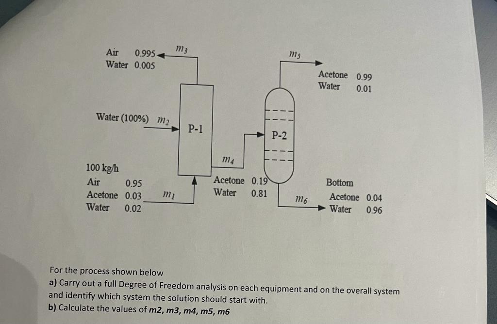 Degree (angle) visual data 7