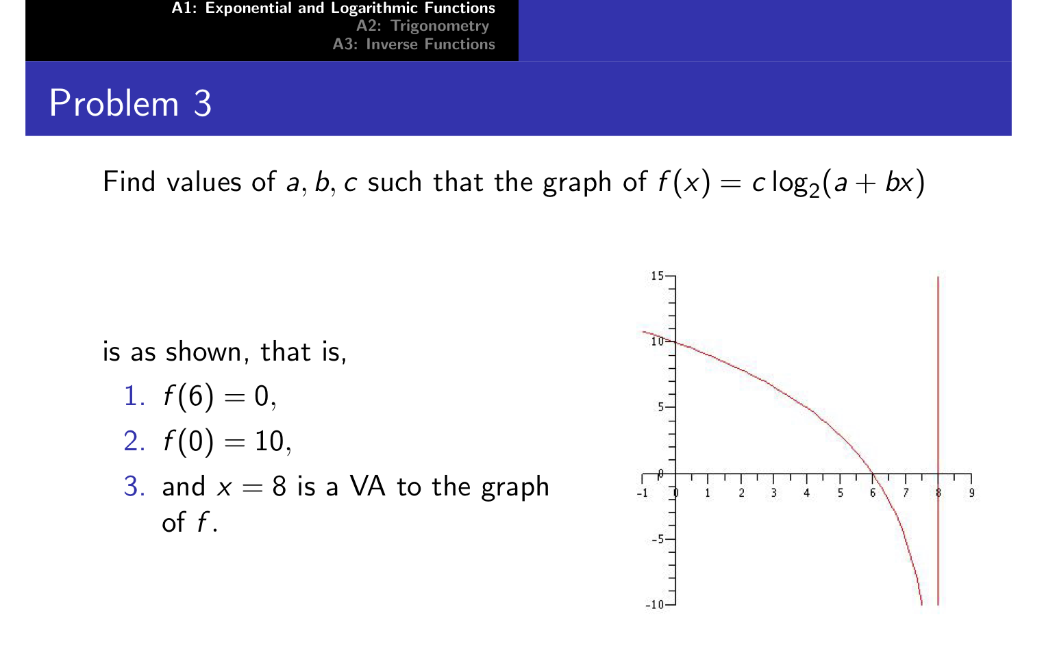 Solved A1: Exponential and Logarithmic Functions A2: | Chegg.com
