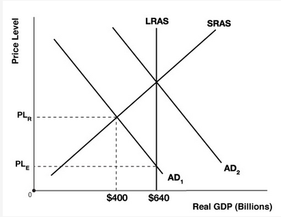 Solved 1. What would be the net effect of the government | Chegg.com