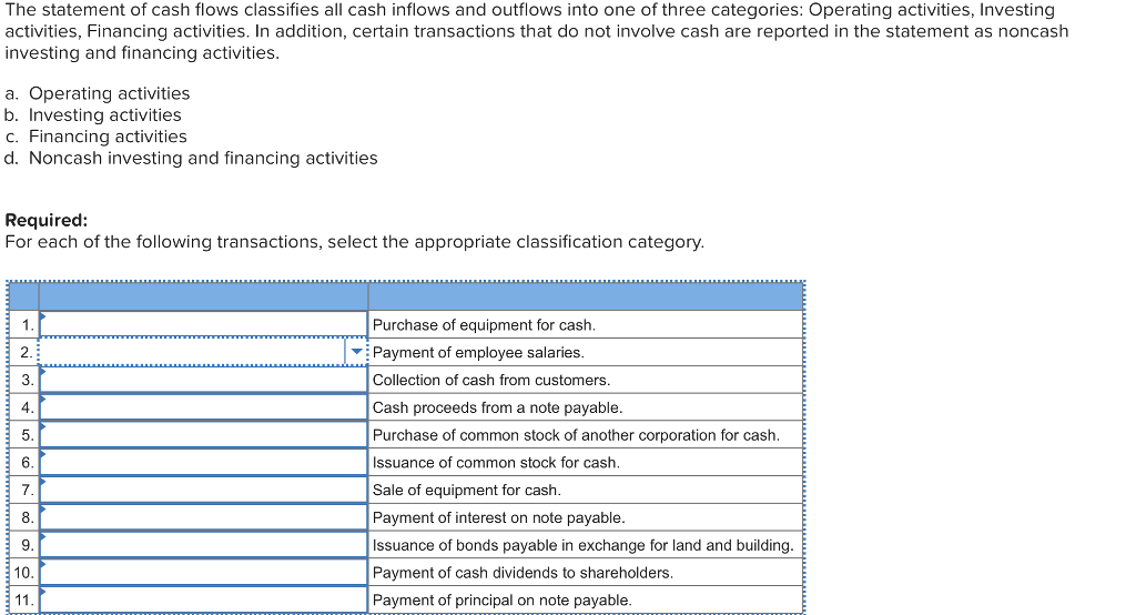 Cash Paid To Suppliers For Inventory Is An Investing Activity