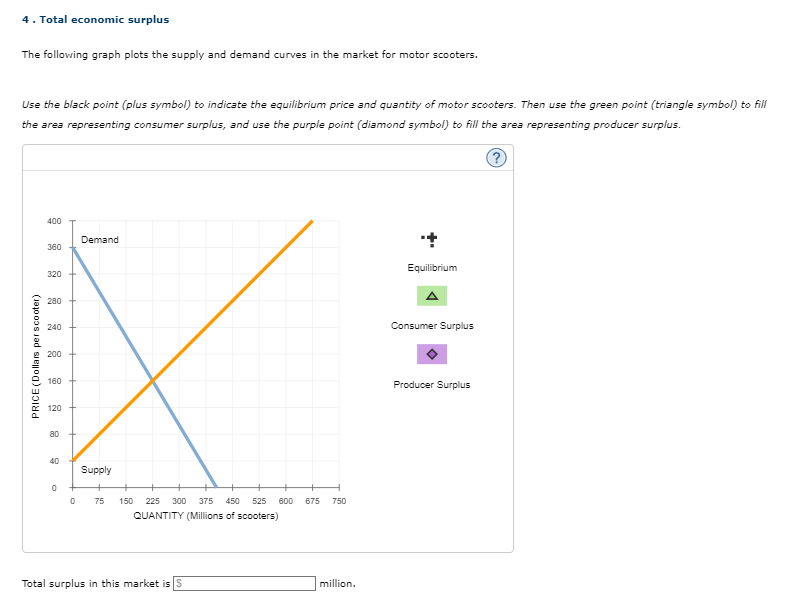Solved 4. Total economic surplus The following graph plots | Chegg.com