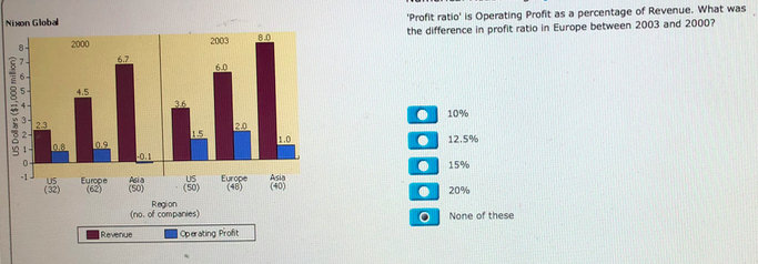 solved-profit-ratio-is-operating-profit-as-a-percentage-of-chegg