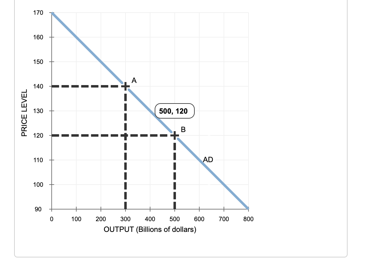 solved-2-why-the-aggregate-demand-curve-slopes-downward-the-chegg