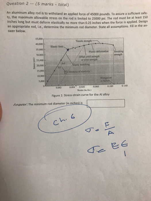 Solved An aluminum alloy rod is to withstand an applied