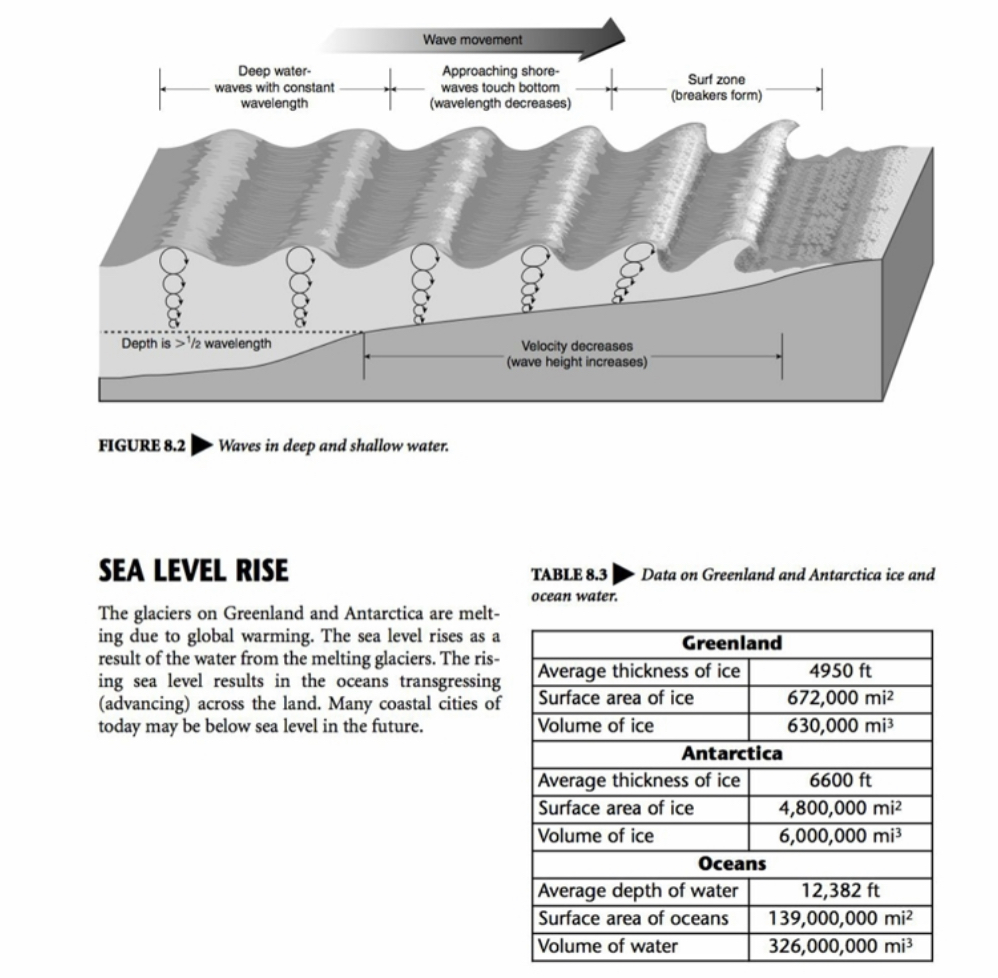 Solved TIDES TABLE 8.2 Tide data from Bar Harbor, Maine. | Chegg.com