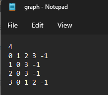 Solved Graph class - Must support the following public | Chegg.com