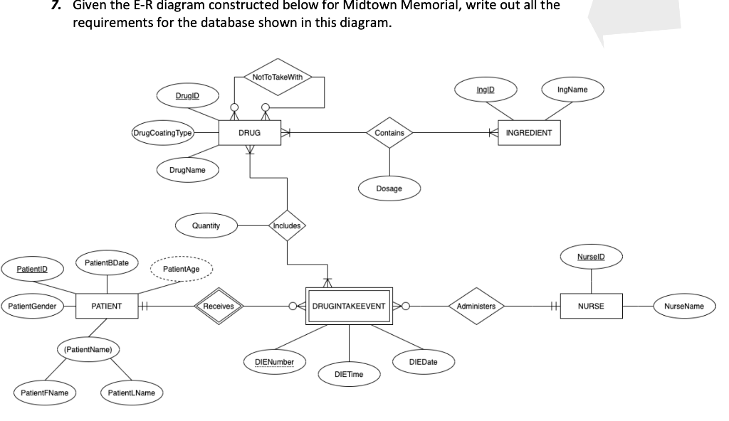 Solved 7. Given the E-R diagram constructed below for | Chegg.com