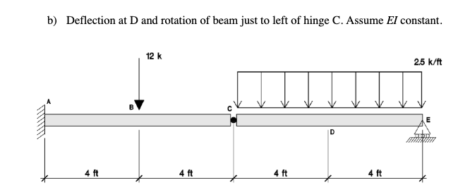 Solved b) Deflection at D and rotation of beam just to left | Chegg.com