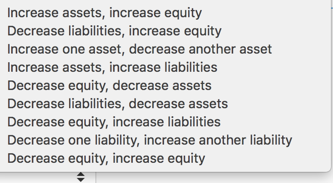 Solved Analyzing the Effect of Transactions on the Balance | Chegg.com