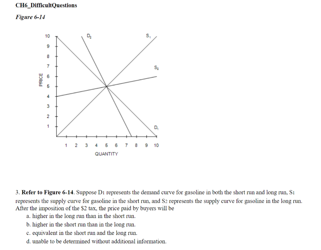 Solved CH6_DifficultQuestions Figure 6-14 10 D. S 9 00 7 S. | Chegg.com