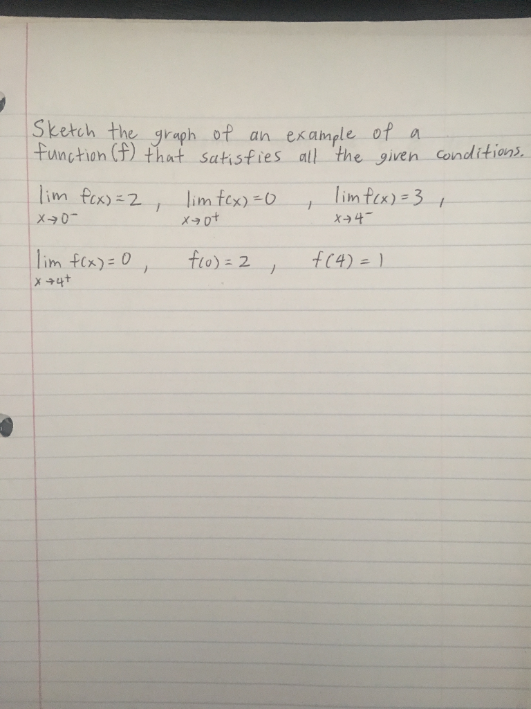 Solved Sketch The Graph Function F That Of An Satisfies