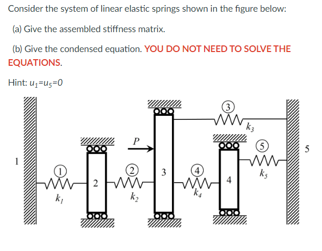 Solved Consider the system of linear elastic springs shown | Chegg.com